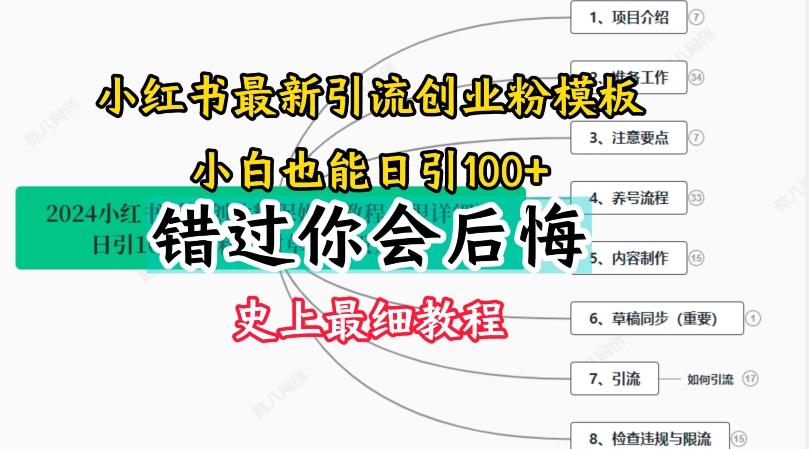 2024小红书引流创业粉史上最细教程，手把手教你引流【揭秘】网赚项目-副业赚钱-互联网创业-资源整合羊师傅网赚