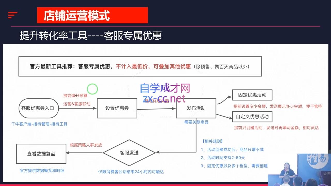 推易·2024淘宝运营现场录制课(更新10月)网赚项目-副业赚钱-互联网创业-资源整合羊师傅网赚