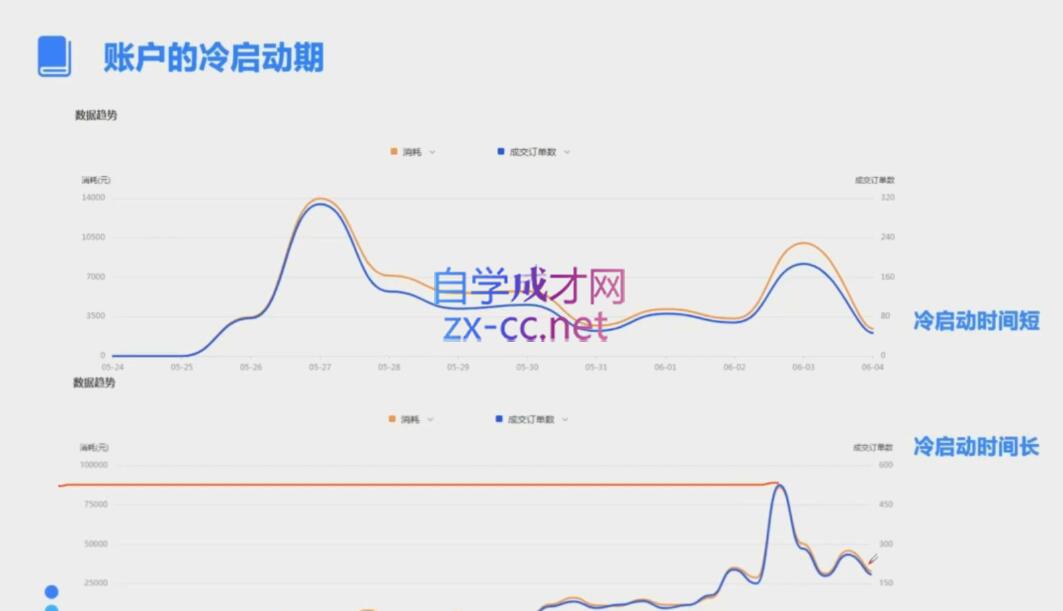 柯南·信息流效果提升训练营(更新12月)网赚项目-副业赚钱-互联网创业-资源整合羊师傅网赚