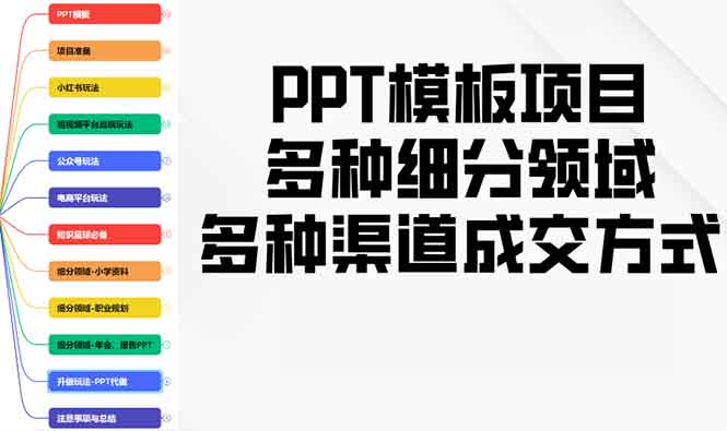 PPT模板项目，多种细分领域，多种渠道成交方式，实操教学网赚项目-副业赚钱-互联网创业-资源整合羊师傅网赚